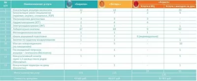 Диамед плюс