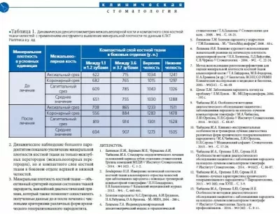Научно-производственное объединение центр лечения заболевания пародонта