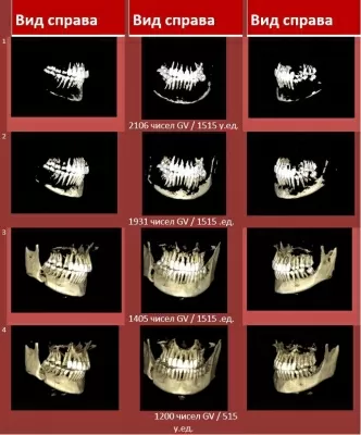 Научно-производственное объединение центр лечения заболевания пародонта
