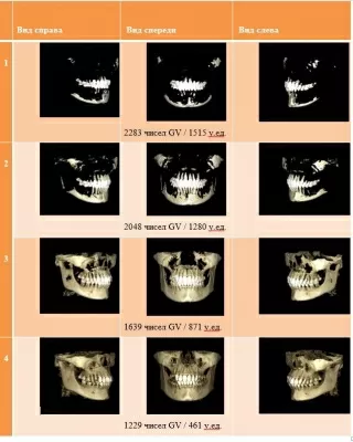 Научно-производственное объединение центр лечения заболевания пародонта