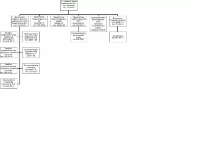 Республиканская стоматологическая поликлиника