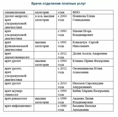 Городская поликлиника № 7