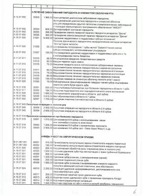 Городская стоматологическая поликлиника № 33 СПО Московское
