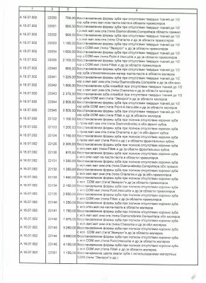 Городская стоматологическая поликлиника № 33 СПО Московское