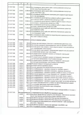 Городская стоматологическая поликлиника № 33 СПО Московское