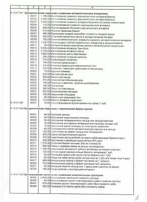 Городская стоматологическая поликлиника № 33 СПО Московское