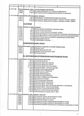 Городская стоматологическая поликлиника № 33 СПО Московское