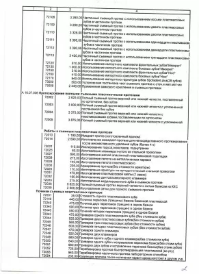 Городская стоматологическая поликлиника № 33 СПО Московское