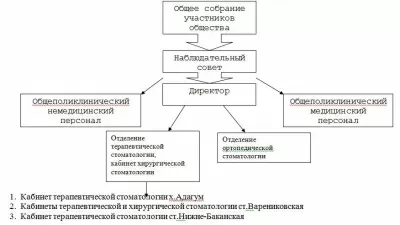 Крымская стоматологическая поликлиника