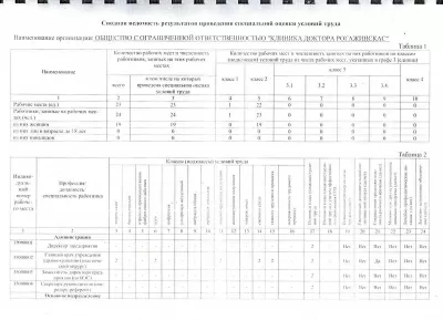 Клиника доктора Рогажинскас