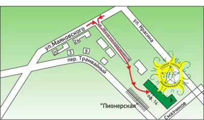 Медицина будущего