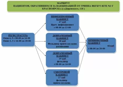 Городская поликлиника № 2