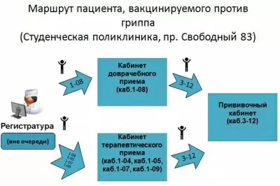 Городская поликлиника № 2