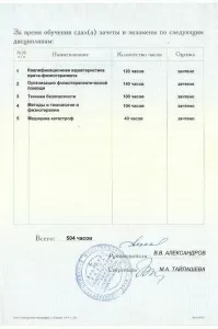 Парадзинская Влада Владиславовна