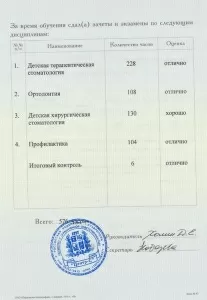 Милакова Кристина Сергеевна