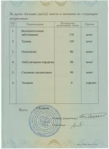 Порублева Людмила Ивановна