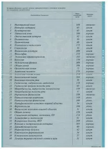 Аюшеев Виктор Сергеевич