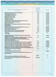 Сыморот Ольга Александровна