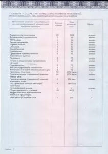 Коровкин Владимир Андреевич