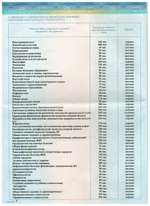 Иванова Евдокия Юрьевна