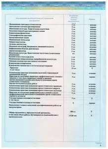 Бурцева Марина Владимировна