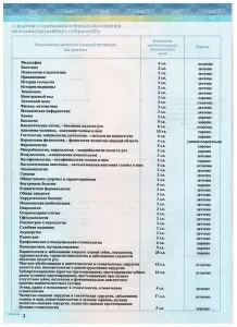 Бурцева Марина Владимировна