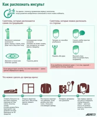 Городская поликлиника № 52