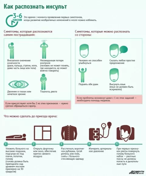 Городская поликлиника № 52