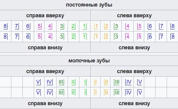 Как ведется нумерация. Парные непарные согласные по твердости и мягкости. Парные и непарные согласные таблица по твердости мягкости. Пары согласных по твердости-мягкости таблица. Парные согласные по твердости и мягкости таблица.